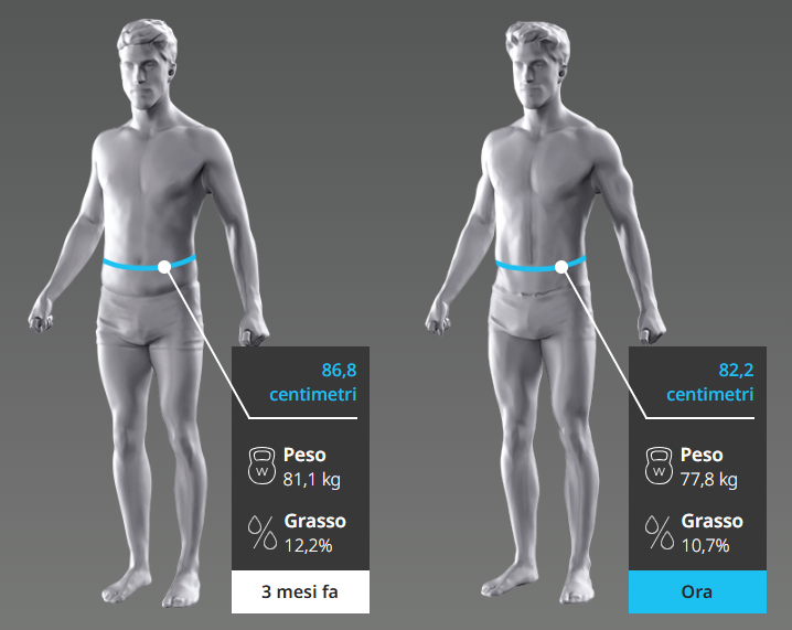 Confronto dei progressi con l’avatar 3D del Corpometro