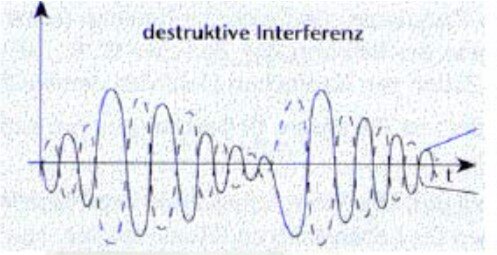 Frequenze ivertite