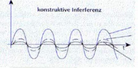 Frequenze Amplificate